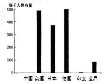 跨國公司投資北京建廠決策分析