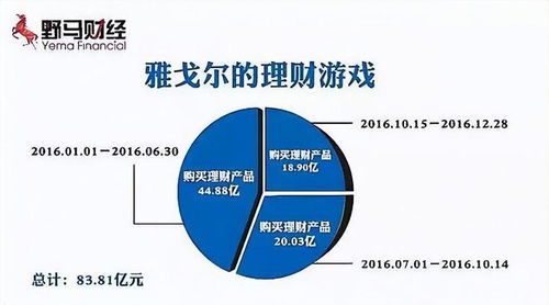 美邦與雅戈爾 浙商巨頭的6億房地產投資管理新布局